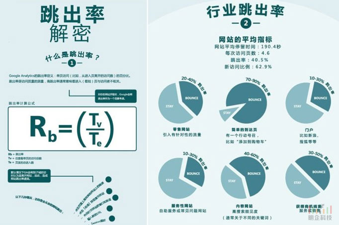 网站跳出率