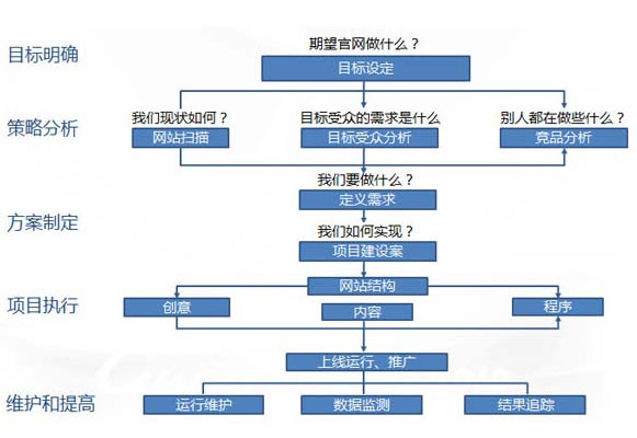 网站架构图